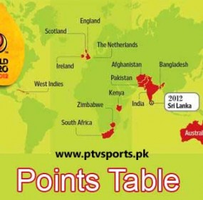 wc points table