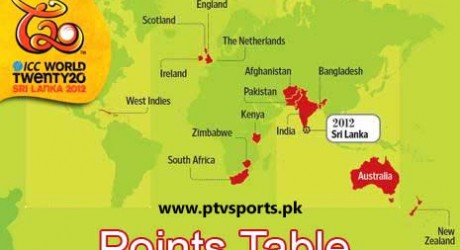 ICC T20 World Cup 2012 Points Table
