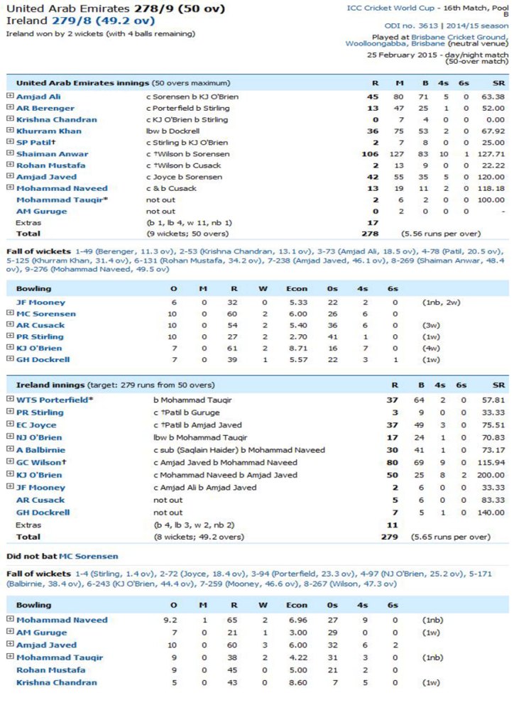 Ireland vs UAE Scoreboard