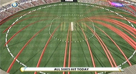 Most Sixes of World Cup 2015