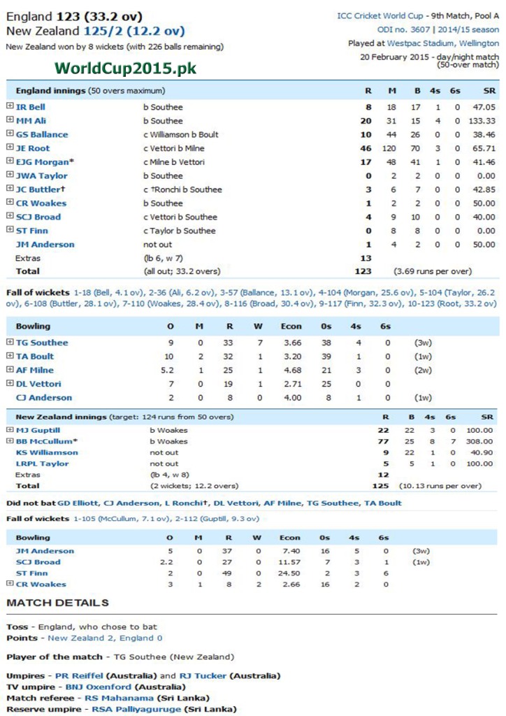 NZ vs ENG Scoreboard