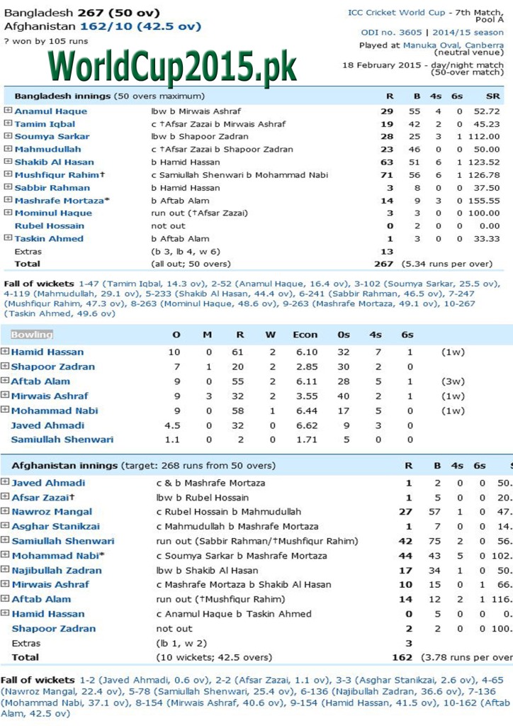 AFG V BAN Scoreboard