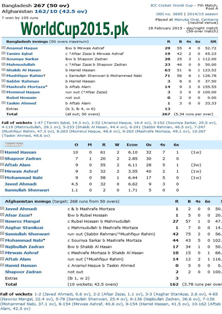 AFG V BAN Scoreboard