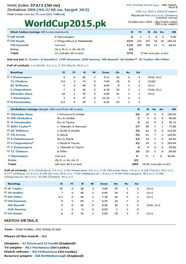 Zimbabwe vs West Indies Scoreboard