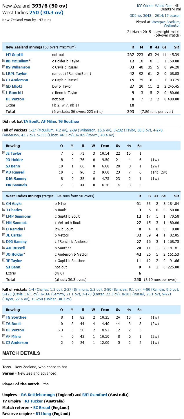 New Zealand vs West Indies Scoreboard World Cup 2015