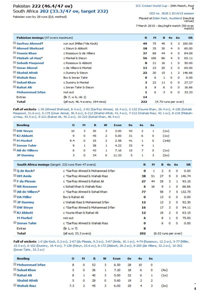 Pak v SA Socreboard