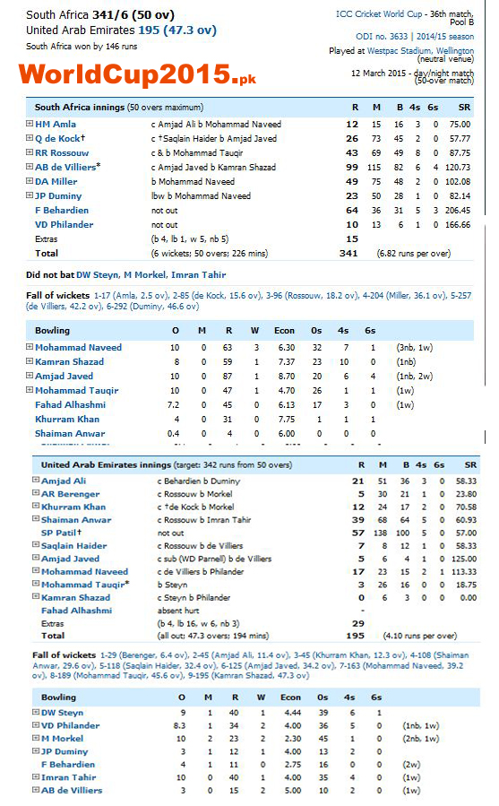 SA vs UAE Scoreboard 2015