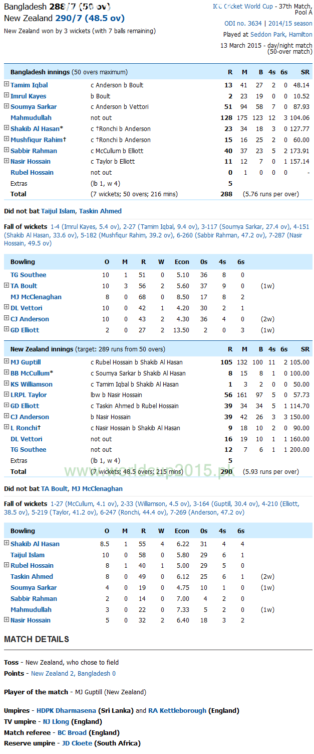 nz vs ban scoreboard