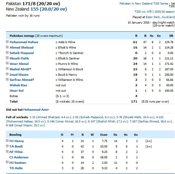 Pakistan vs New Zealand 1st T20 Scoreboard