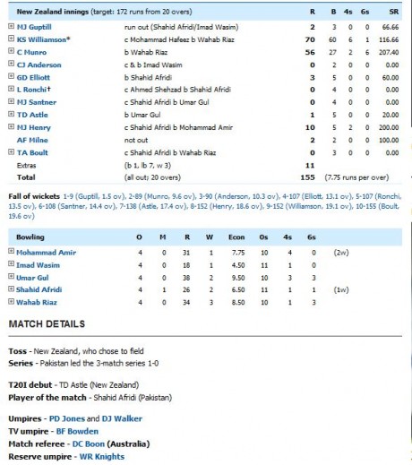 Pakistan vs New Zealand 1st T20 Scoreboard
