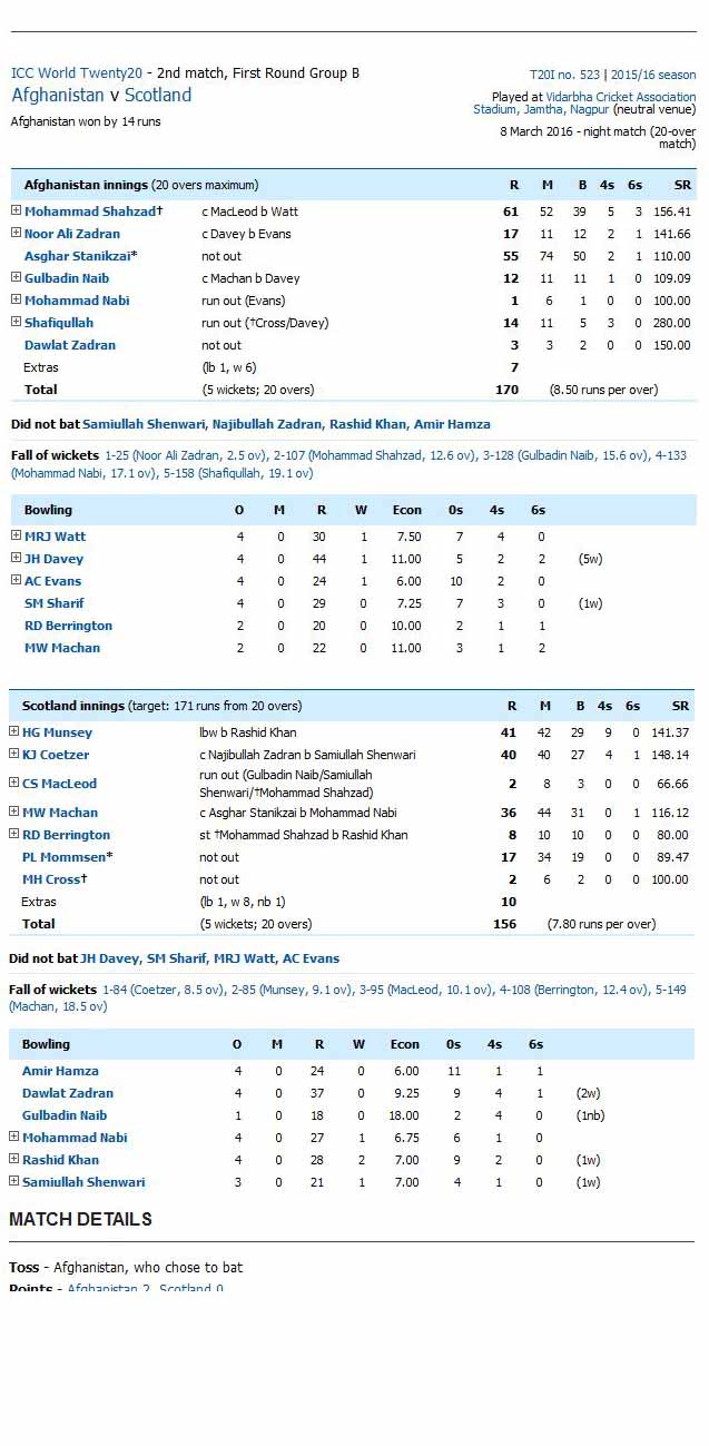 Afg vs Sco scorecard