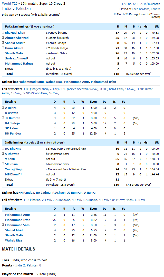 ind-vs-pak-scoreboard