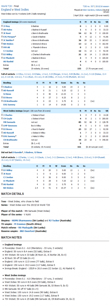 score card score card