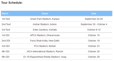 India and New Zealand Series Schedule 2016 