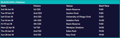 Pakistan vs New Zealand
