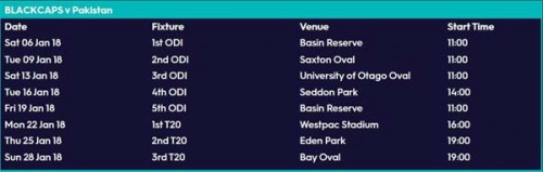 Pakistan vs New Zealand Pakistan vs New Zealand