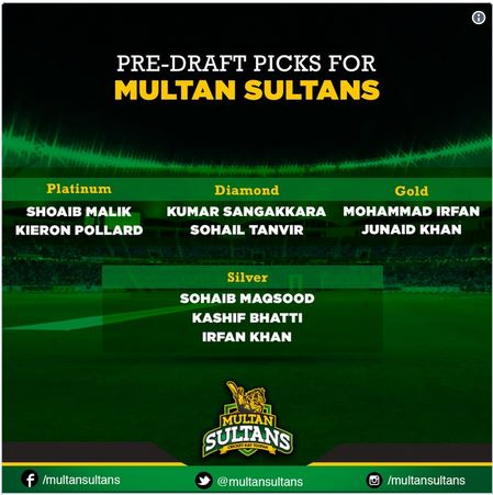 Multan Sultan Team Squad