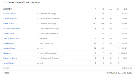 Pakistan Vs Sri Lanka 2nd ODI Summary Match Summary
