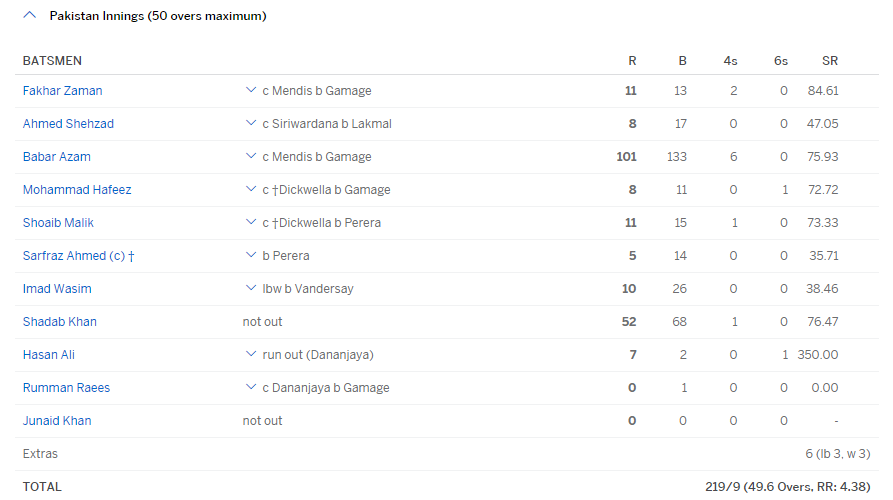 Pakistan Vs Sri Lanka 2nd ODI Summary Match Summary