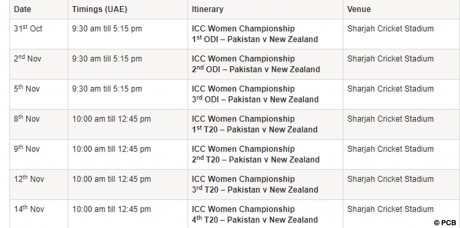 Pakistan Women Team for New Zealand Tour