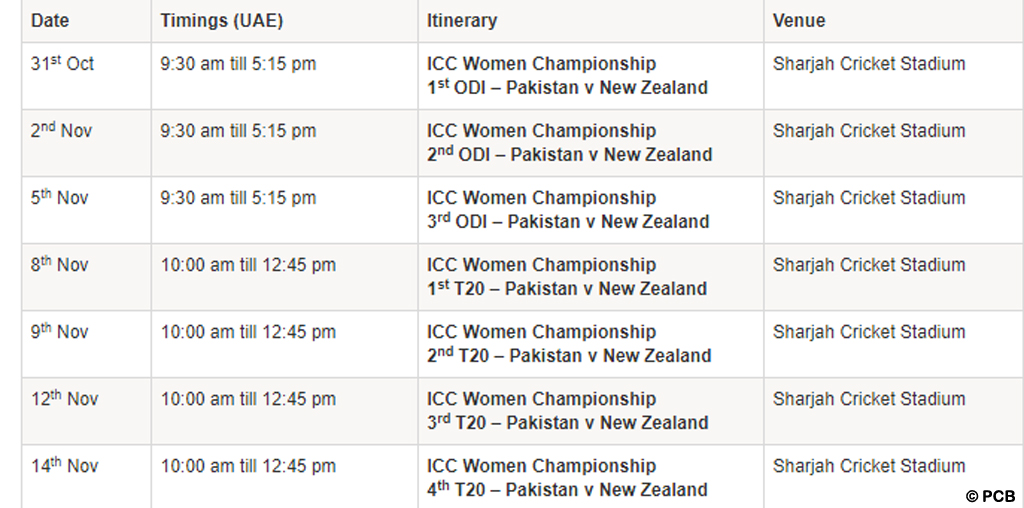 Pakistan Women Team for New Zealand Tour