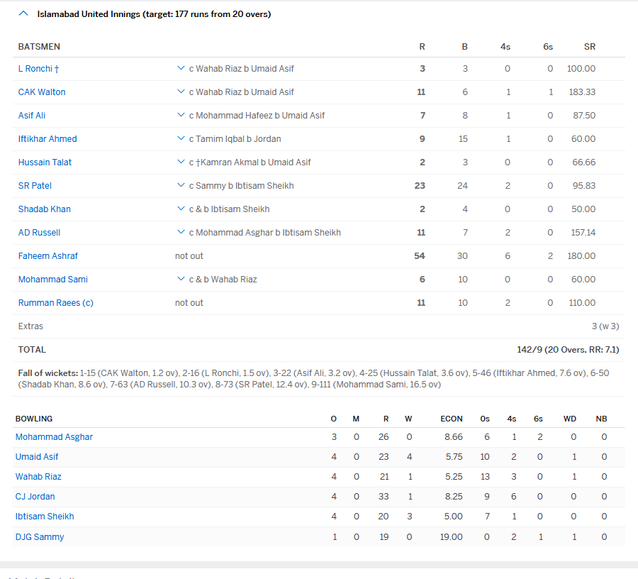 Islamabad Team Result M4 Islamabad Team Result M4