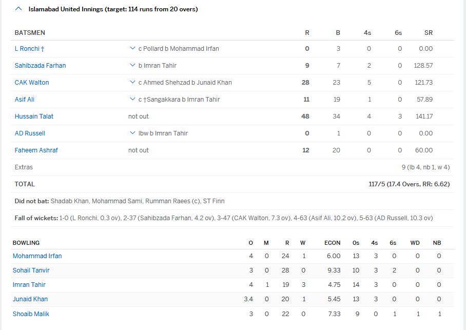 Islamabad Team Result M6