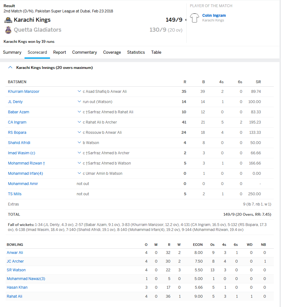 Karachi Kings Result M2