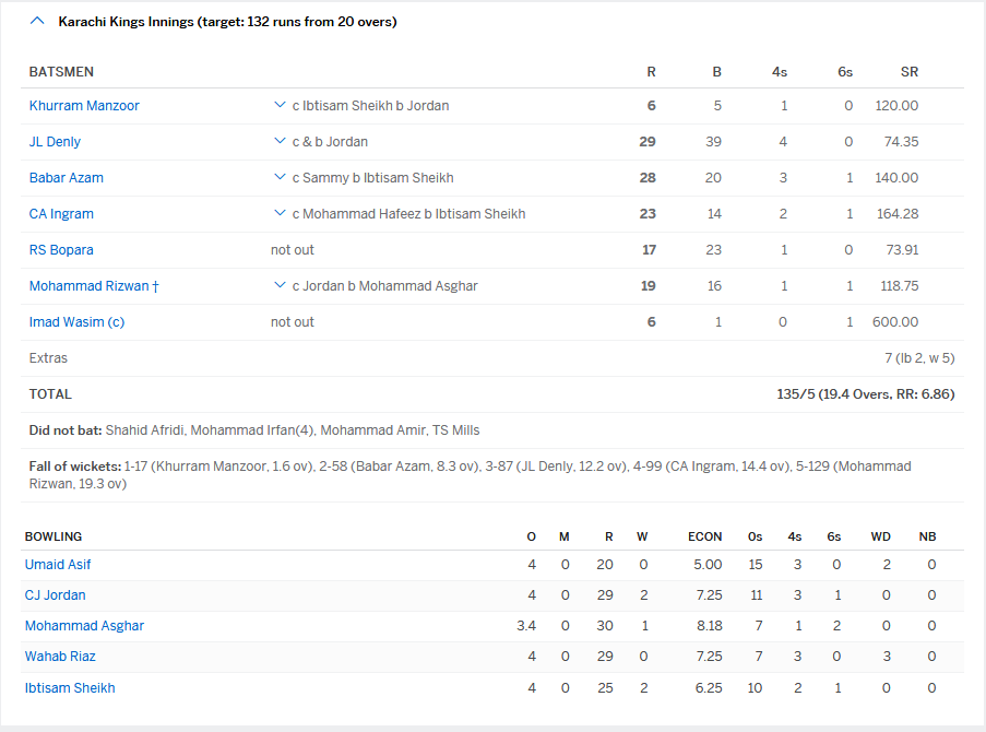 Karachi Kings Result M7