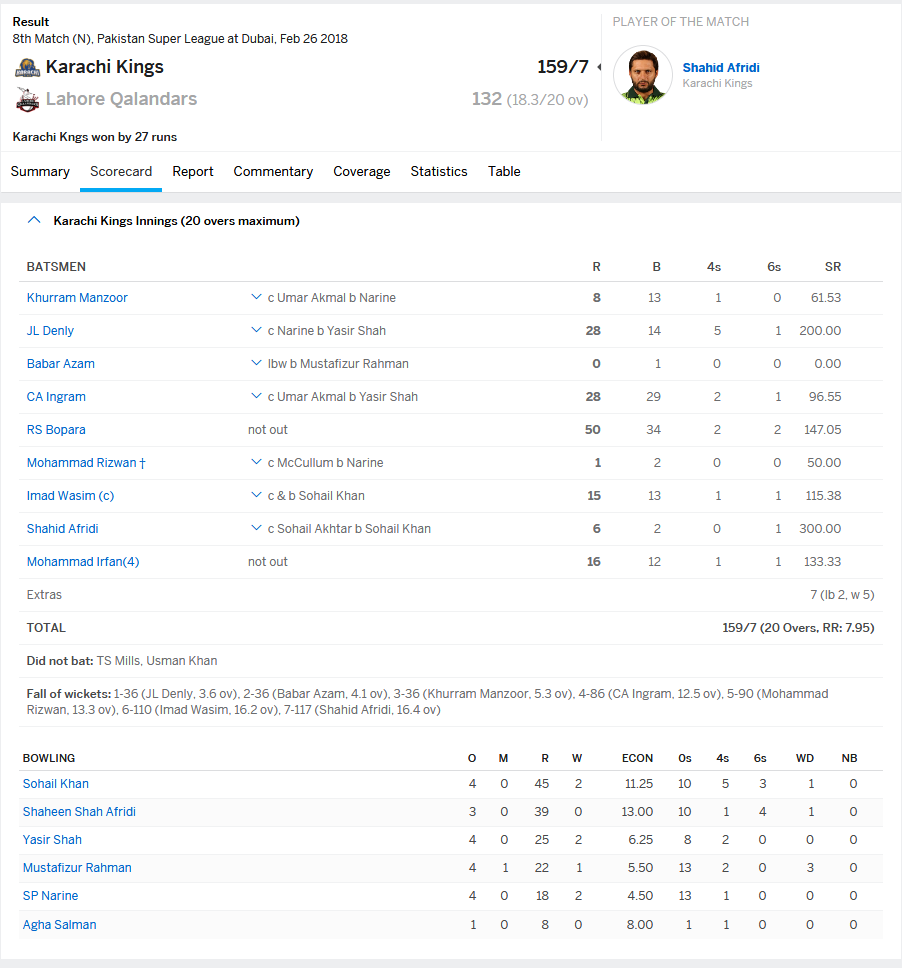 Karachi Kings Result M8