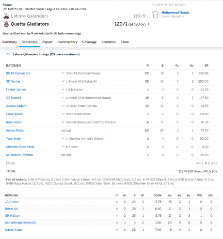 Lahore team result M5 Lahore team result M5
