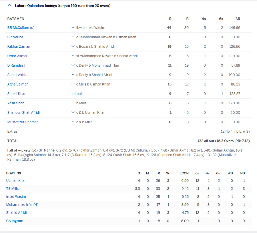 Lahore team result M8.