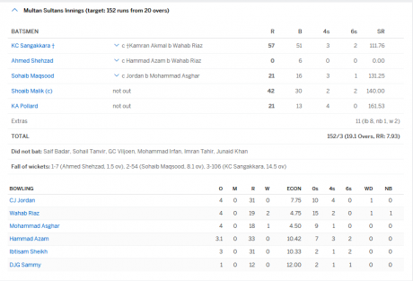 Multan Team Result M1