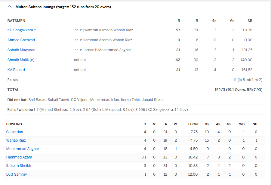 Multan Team Result M1