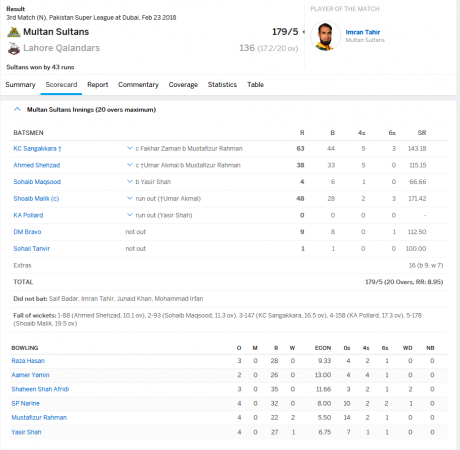 Multan Team Result M3 Multan Team Result M3