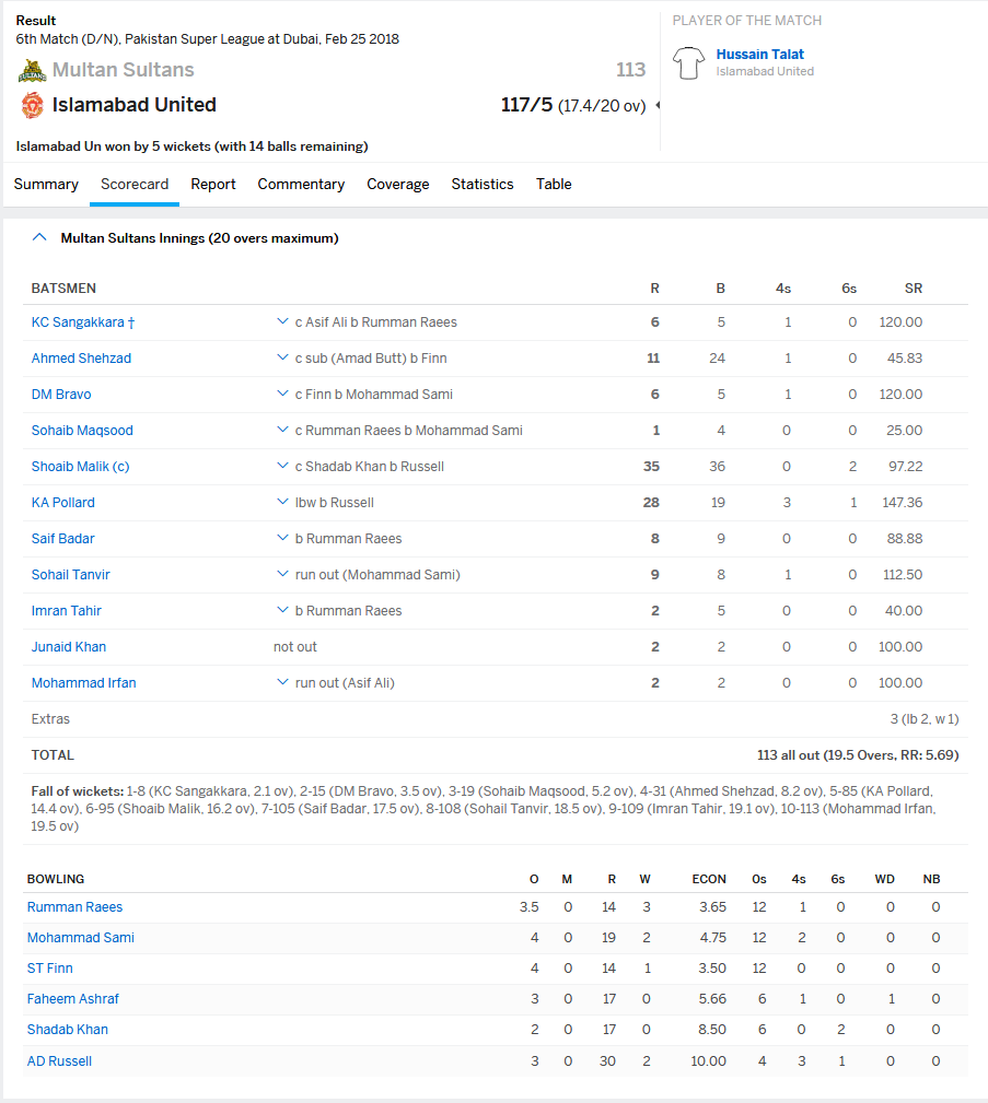 Multan Team Result M6