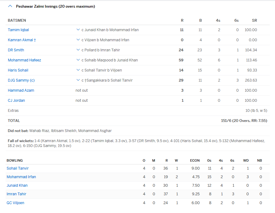 Peshawar Zalmi Result M1