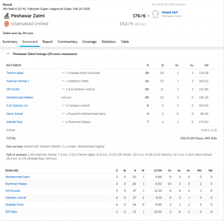 Peshawar Zalmi Result M4 Peshawar Zalmi Result M4