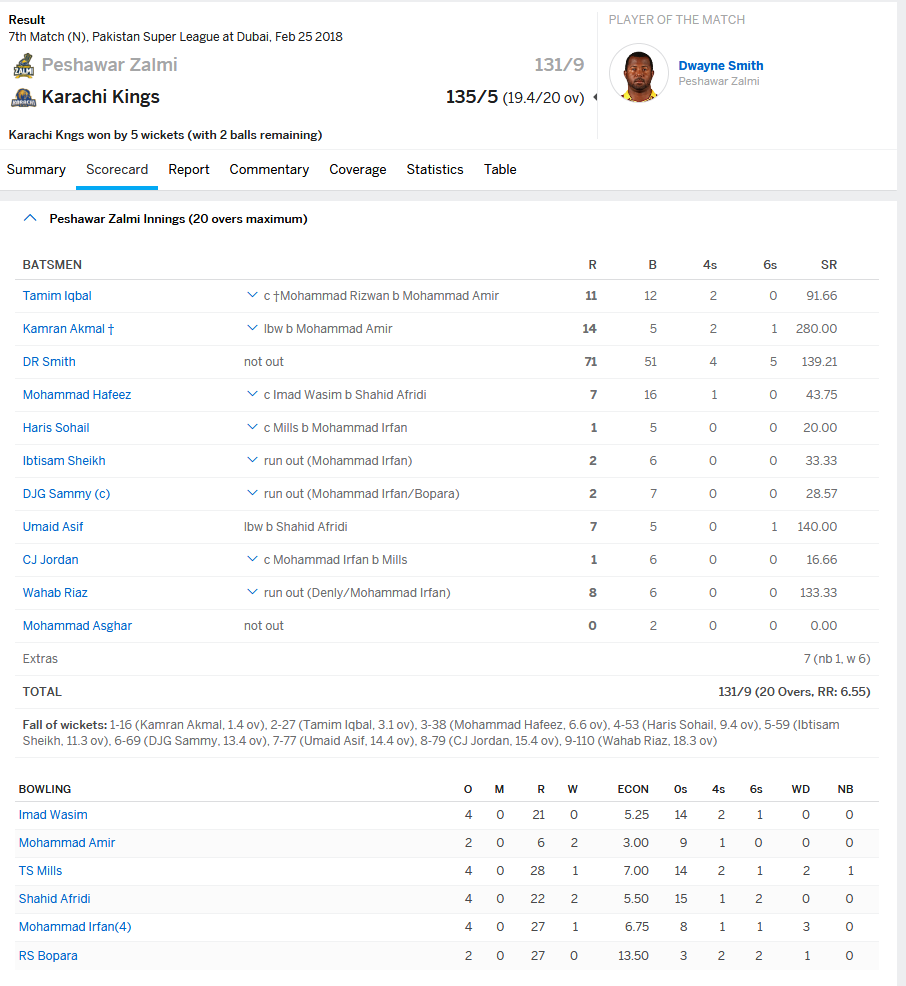 Peshawar Zalmi Result M7