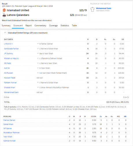 islamabad and lahore result