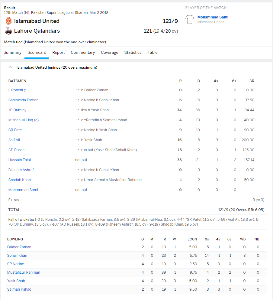 islamabad and lahore result
