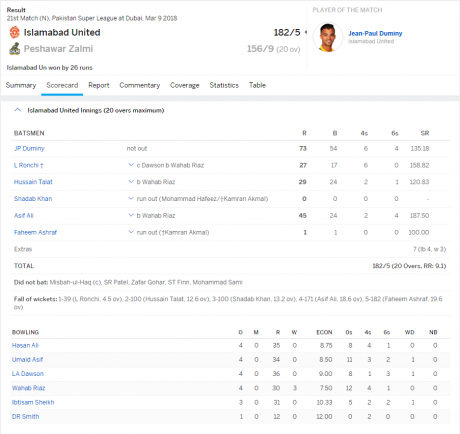 islamabad vs peshawar islamabad vs peshawar