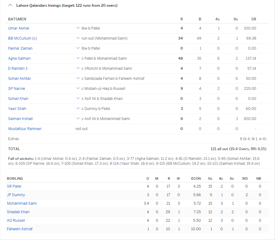 lahore and islambad result