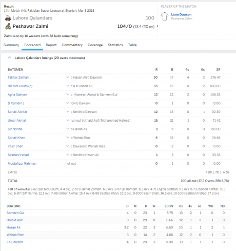 lahore and peshwar result lahore and peshwar result