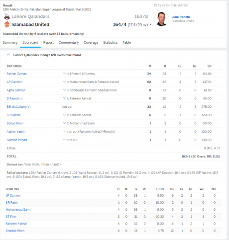 lahore vs islamabad result