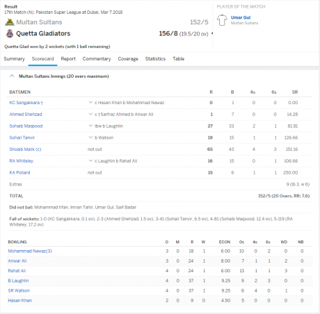 multan vs quetta reult