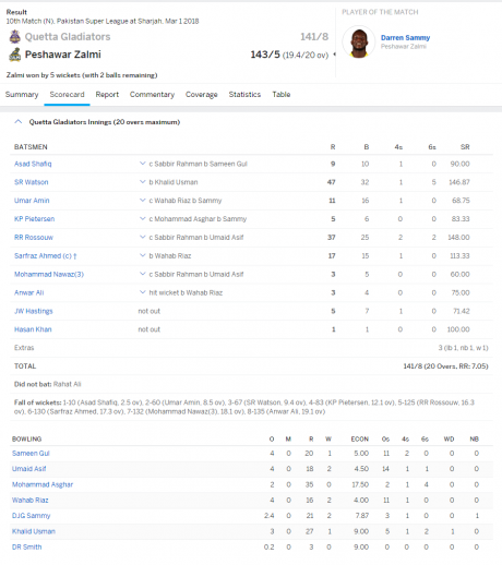 peshawar and quetta result peshawar and quetta result