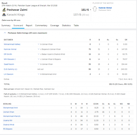 peshawar vs karachi peshawar vs karachi