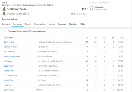 peshawar vs quetta