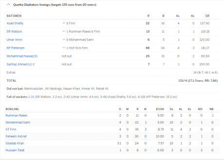 quetta and islamabad result